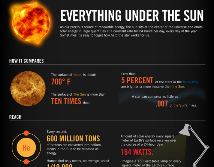 sun-infographic