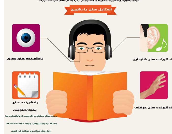 learning-infographic