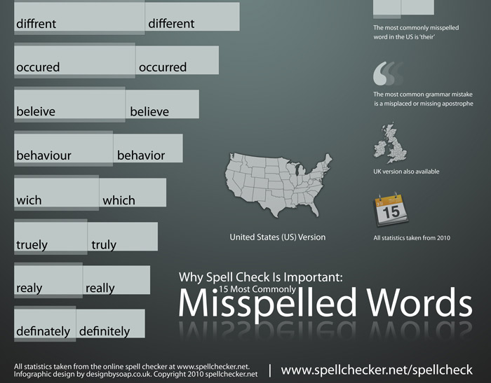 misspelledwords-infographic