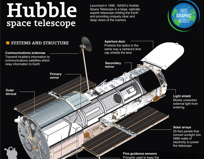telescop-infographic
