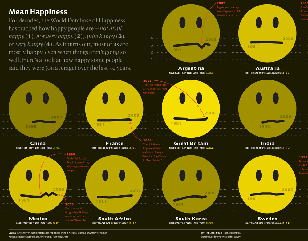 meanhappiness-infographic