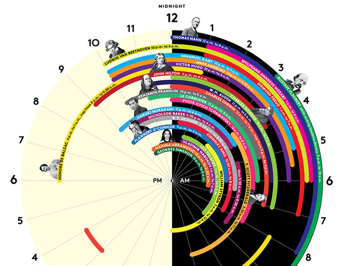 Sleep-Schedules-of-Genius-infographic