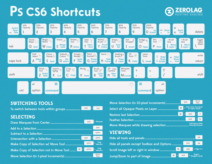 PS-CS6-Shortcuts-infographic