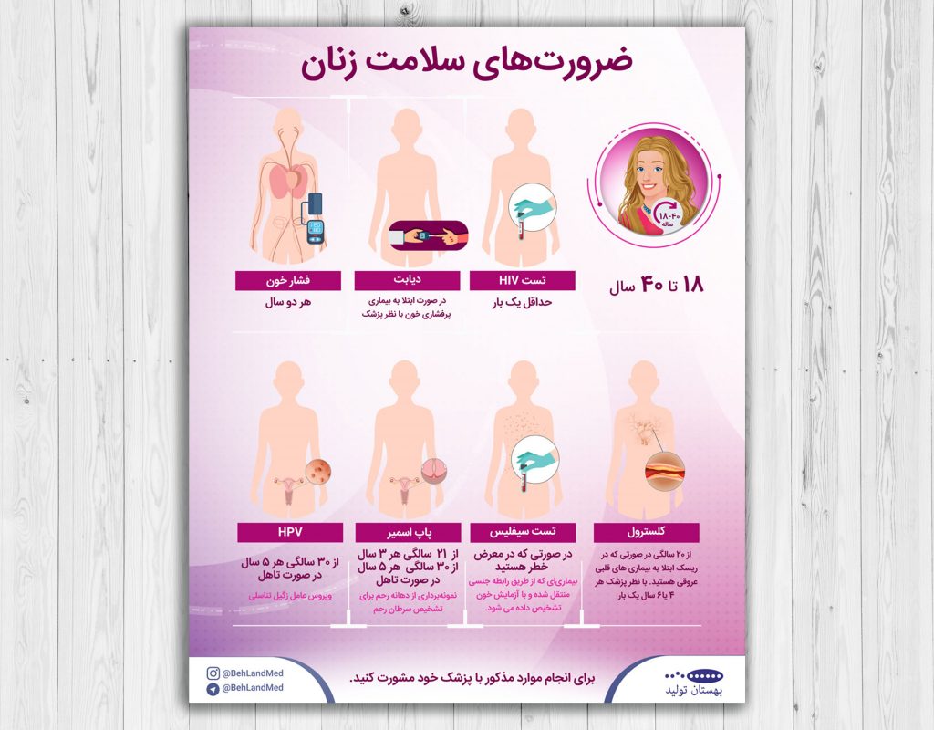 سلامت جسمی زنان